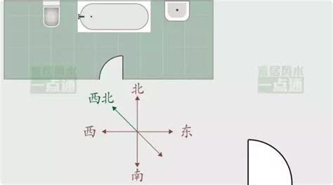 風水廁所位置|家居風水之廁所